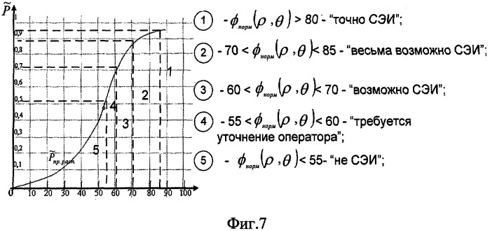 Способ автоматического обнаружения периодичности в цифровом потоке (патент 2308811)
