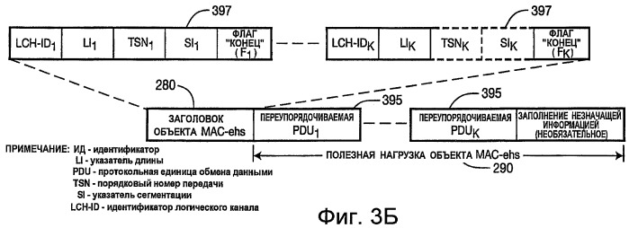 Способ и устройство для универсального мультиплексирования на уровне управления доступом к среде передачи (мас) в эволюционированной технологии высокоскоростного пакетного доступа (evolved hspa) (патент 2443065)