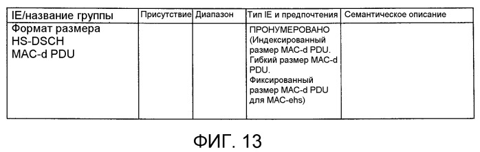 Мобильная система передачи данных, устройство управления, устройство базовой станции, способ управления системой и способ управления устройством (патент 2529008)