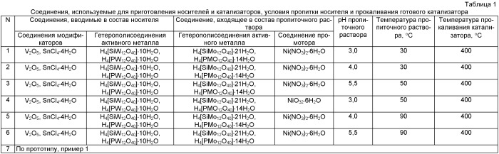 Катализатор гидроочистки тяжелых нефтяных фракций и способ его приготовления (патент 2414963)