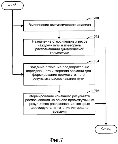 Распознавание с помощью повторного распознавания и статистической классификации (патент 2571519)