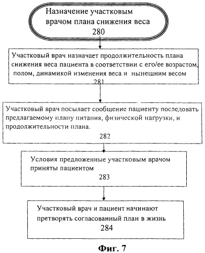 Глобальная система предотвращения и слежения за избыточным весом и ожирением (патент 2421133)