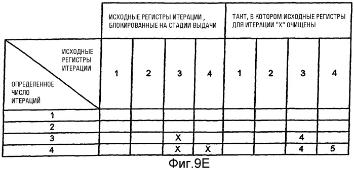 Блокирование исходных регистров в устройстве обработки данных (патент 2282235)