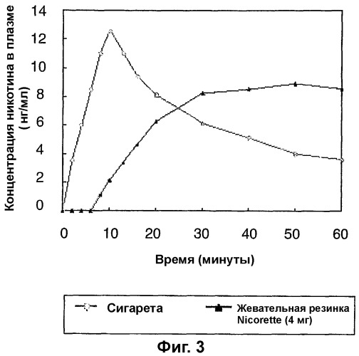 Жидкая фармацевтическая композиция, содержащая никотин, для введения в полость рта (патент 2279871)