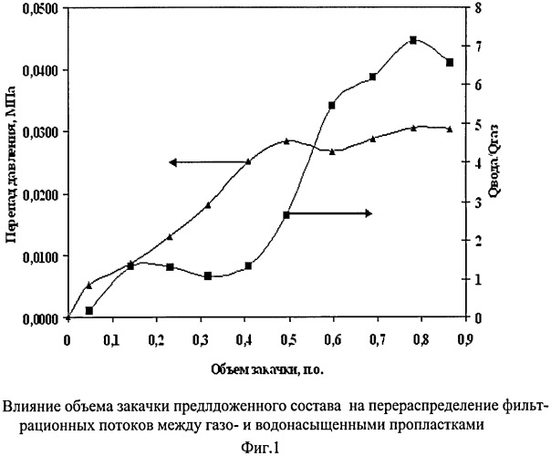 Состав для водоизоляции в газовом пласте (патент 2383576)