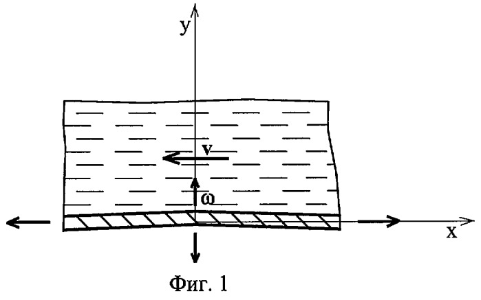 Способ снижения гидродинамического сопротивления (патент 2276035)