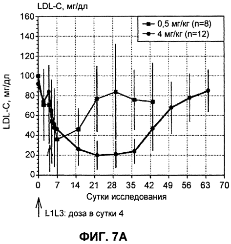 Лечение антителами против pcsk9 (патент 2576034)