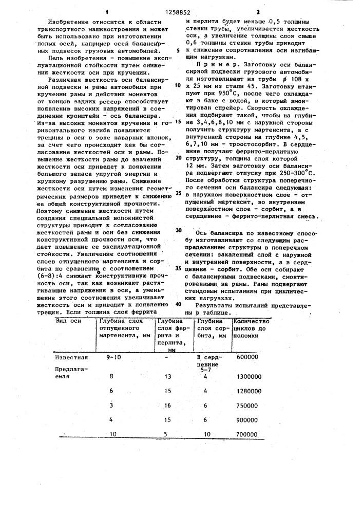 Ось балансирной подвески автомобиля (патент 1258852)