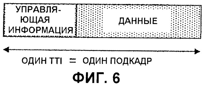 Базовая станция и способ передачи сигнала (патент 2444132)