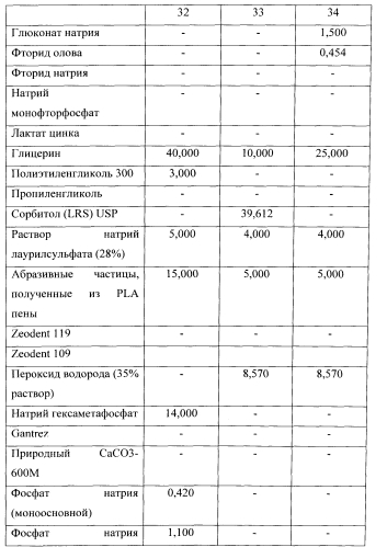 Жидкий состав для чистки и/или глубокой очистки (патент 2566750)