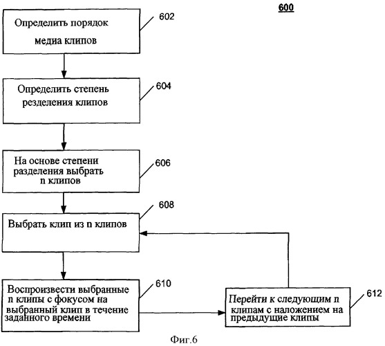 Устройство и способ аудио-визуального поиска и просмотра интерфейса, машиночитаемый носитель (патент 2453899)