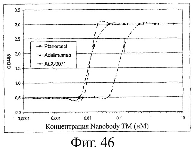 Улучшенные нанотела против фактора некроза опухоли-альфа (патент 2464276)