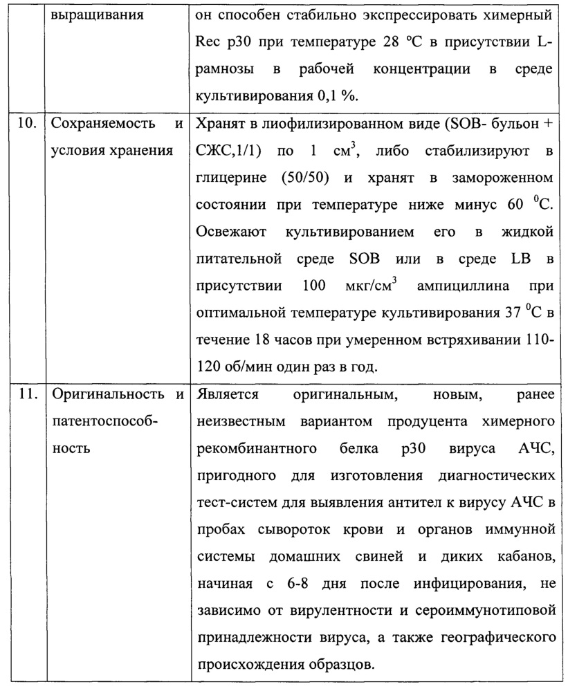 Штамм бактерий escherichia coli krx pet32b/asfv/p30-продуцент химерного рекомбинантного белка p30 вируса африканской чумы свиней (патент 2647573)