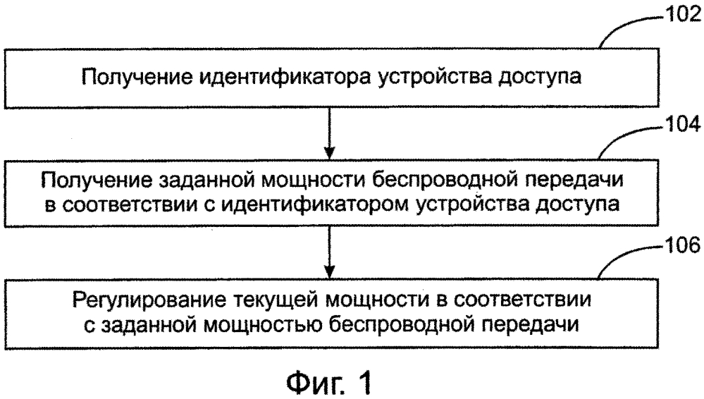 Способ и устройство для регулирования мощности передачи (патент 2609149)