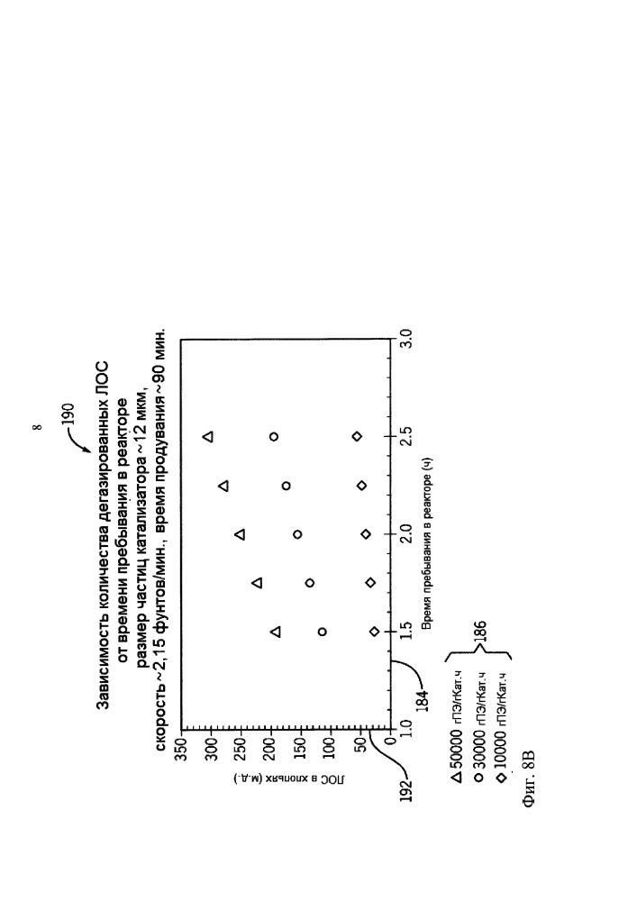 Производство полиэтилена в многореактивной системе полимеризации (патент 2655159)