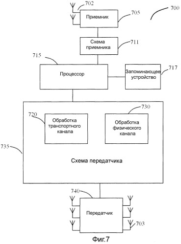 Способ и устройство для формирования частотно-временных шаблонов для опорного сигнала в ofdm-системе беспроводной связи (патент 2496235)