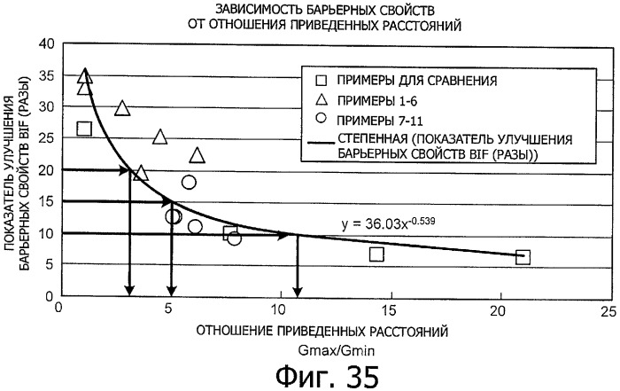 Устройство для создания барьерной пленки, способ создания барьерных пленок и контейнер с покрытием барьерной пленкой (патент 2434080)