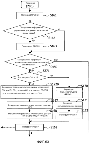Способ радиосвязи и устройство радиосвязи (патент 2567506)