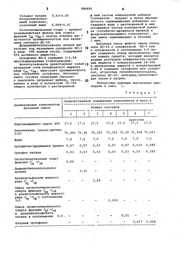 Бетонная смесь (патент 986891)