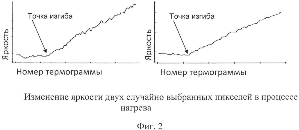 Способ анализа результатов активного теплового неразрушающего контроля изделий из полимерных композиционных материалов (патент 2649247)