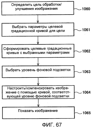 Способы и системы для модуляции фоновой подсветки с обнаружением смены плана (патент 2435231)