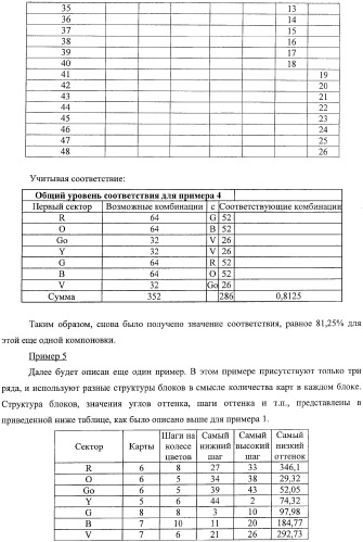 Система представления цветов (патент 2366908)