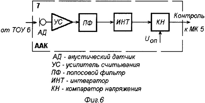 Устройство ультразвуковой очистки отложений в теплообменных агрегатах (патент 2325958)