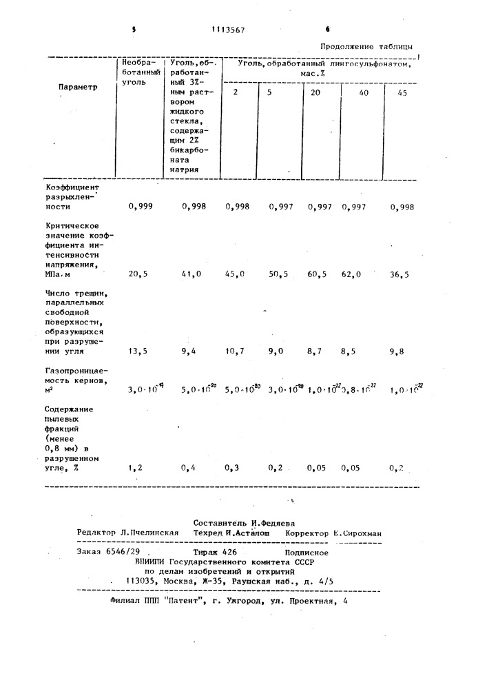 Состав для нагнетания в угольные пласты (патент 1113567)