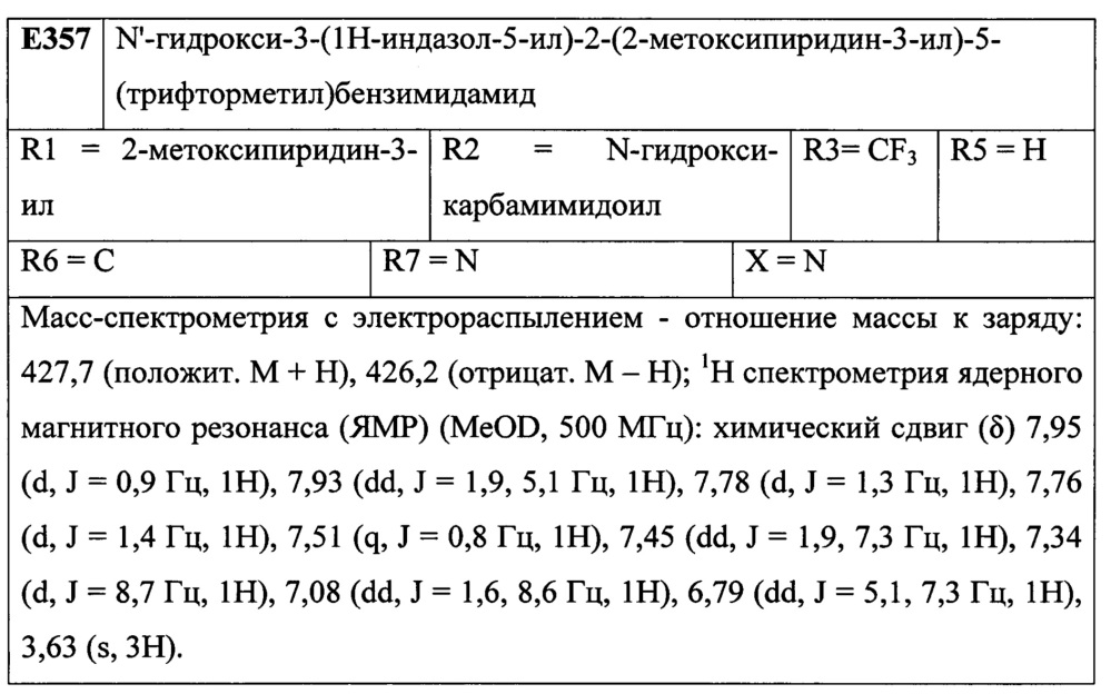 Лиганды рецепторов эстрогена (патент 2620375)