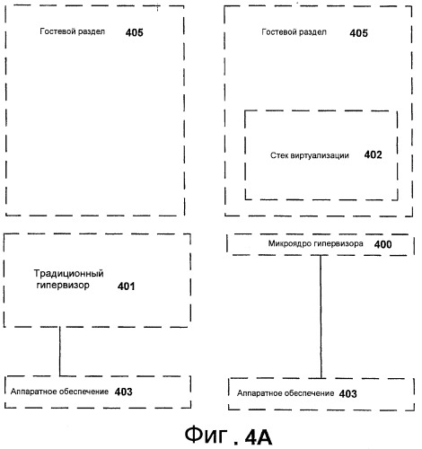 Иерархическая виртуализация посредством многоуровневого механизма виртуализации (патент 2398267)