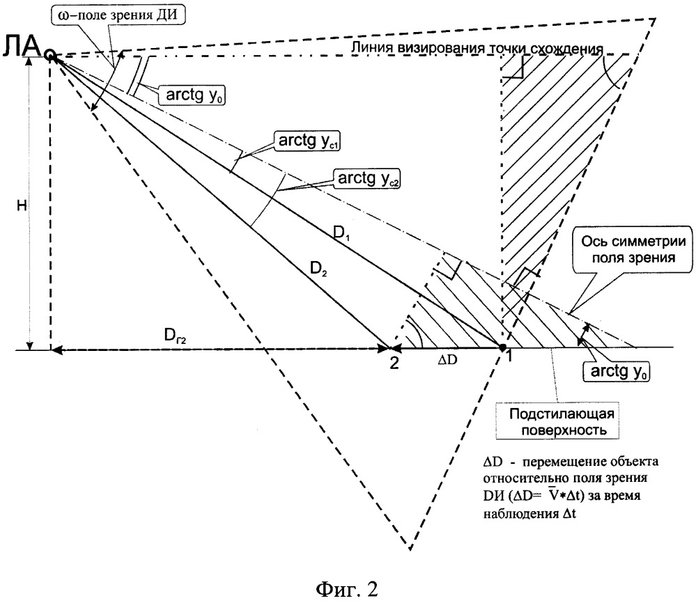 Способ одновременного измерения вектора скорости летательного аппарата и дальности до наземного объекта (патент 2658115)