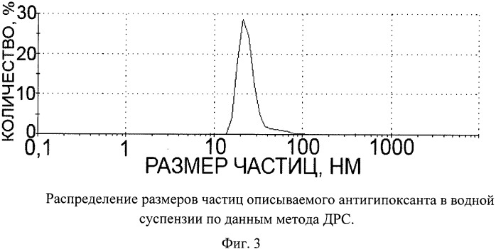 Антиоксидант и способ его получения (патент 2519760)