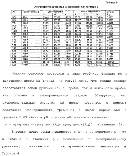 Способ и система для одновременного измерения множества биологических или химических аналитов в жидкости (патент 2417365)