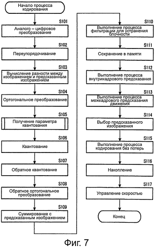 Устройство и способ обработки изображений (патент 2575387)