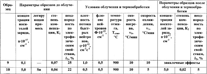 Способ получения монокристаллических пластин арсенида индия (патент 2344211)