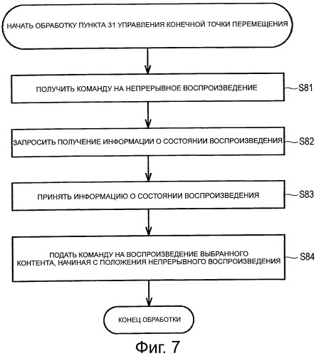 Устройство обработки информации, способ обработки информации, система обработки информации и программа для них (патент 2518494)
