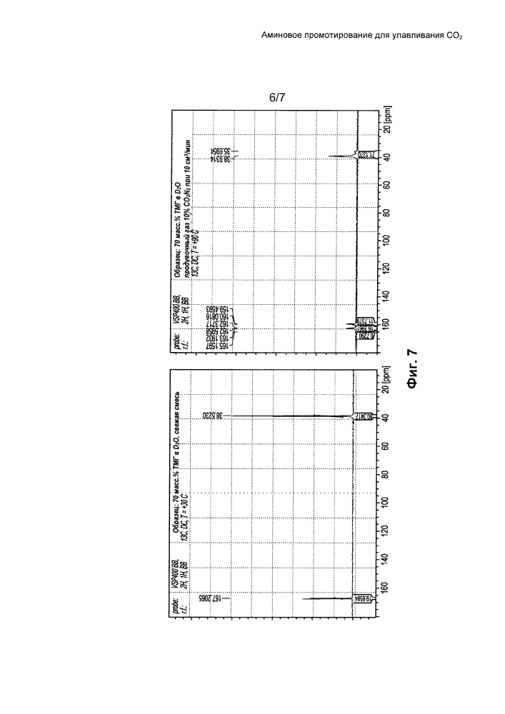 Аминовое промотирование для улавливания co2 (патент 2637336)