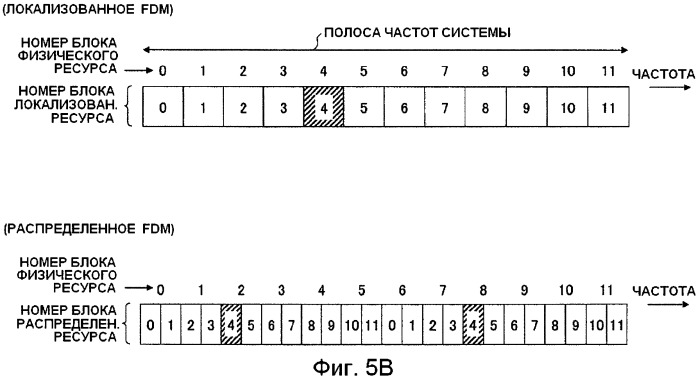 Базовая станция, способ передачи информации и система мобильной связи (патент 2489802)