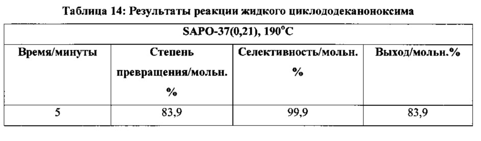 Газофазная и жидкофазная каталитическая перегруппировка бекмана оксимов с получением лактамов (патент 2609779)