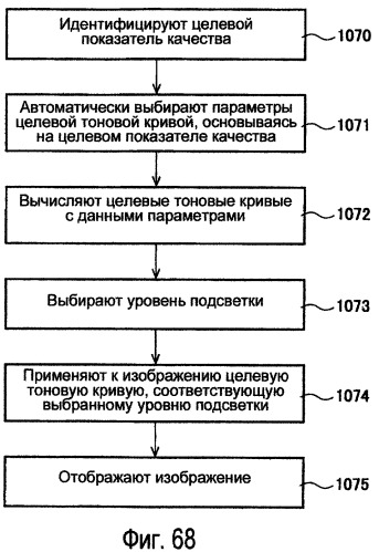 Способы модулирования подсветки при помощи сопоставления с характеристиками изображения (патент 2450475)