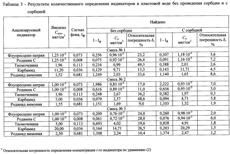 Способ количественного определения группы флуоресцентных и ионных индикаторов в пластовой воде при их совместном присутствии (патент 2595810)