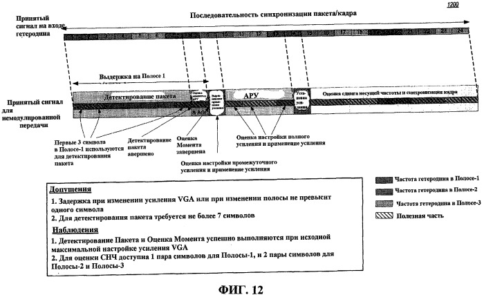 Способ и устройство для оценки сдвига несущей частоты и синхронизации кадра в системе беспроводной связи (патент 2427094)
