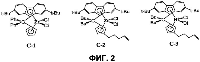 Катализаторы полимеризации для получения полимеров с низкими уровнями длинноцепной разветвленности (патент 2425061)