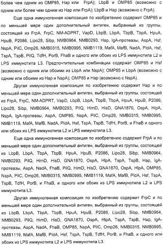 Нейссериальные вакцинные композиции, содержащие комбинацию антигенов (патент 2317106)