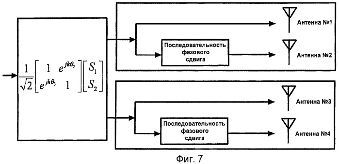 Генерирование сигналов с использованием предварительного кодирования на основе фазового сдвига (патент 2439834)