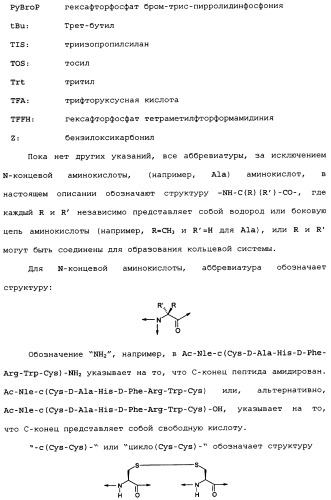 Лиганды рецепторов меланокортинов (патент 2401841)