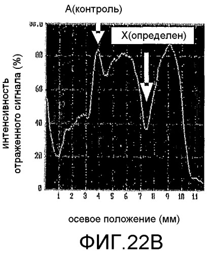 Способ определения уровня затягивания резьбового соединения колонн или труб и способ затягивания резьбового соединения колонн или труб с использованием указанного способа (патент 2397488)