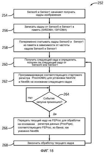 Синхронизация вспышки с использованием сигнала тактирования интерфейса датчика изображения (патент 2523027)