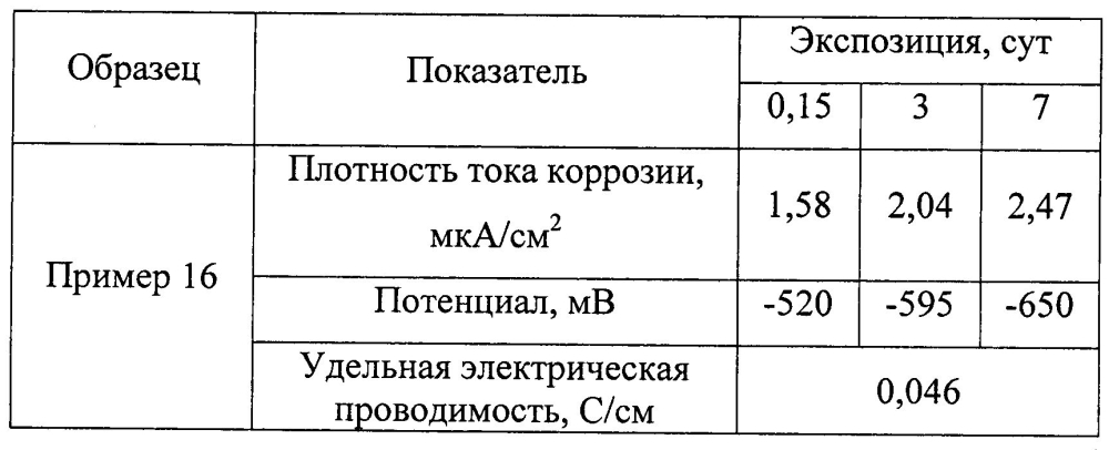 Оболочковый пигмент и способ его получения (патент 2603152)