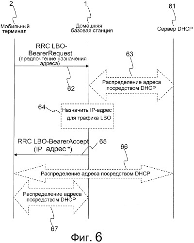 Обработка трафика локального непосредственного соединенения в домашней базовой станции (патент 2518186)